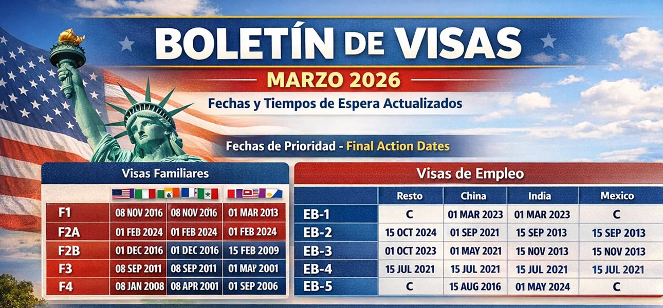 Boletín de Visas Marzo 2026 