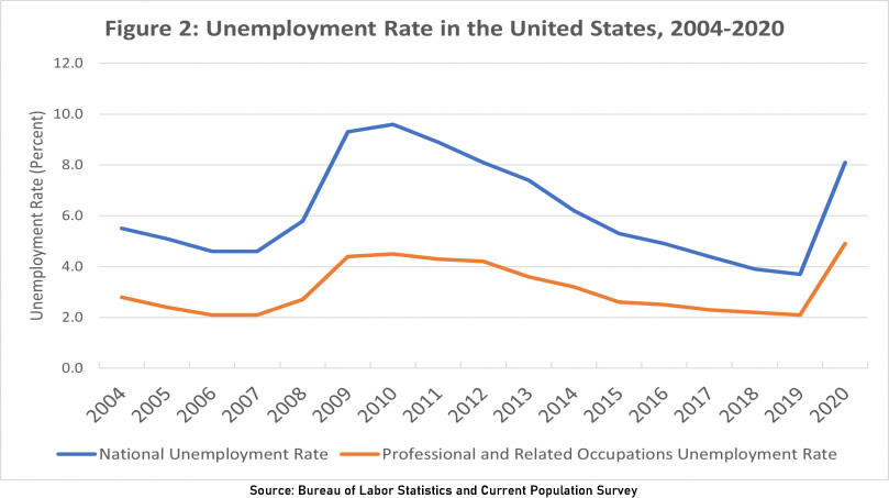The H-1B Visa Program