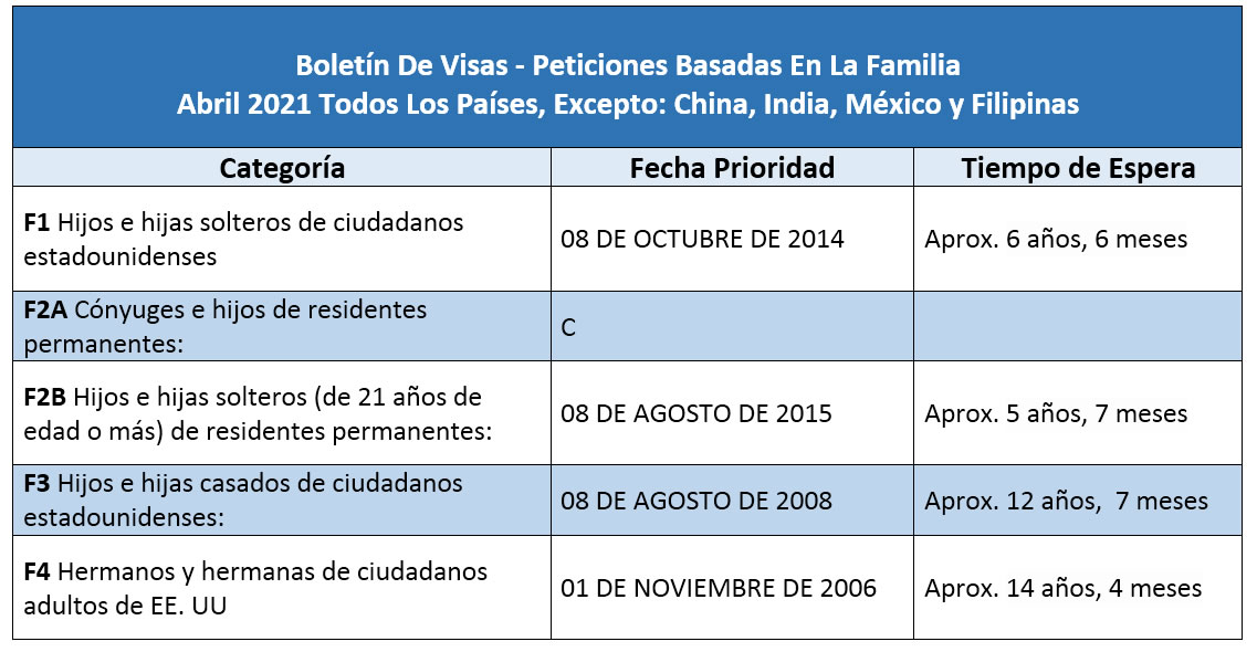 Boletín De Visas Abril 2021