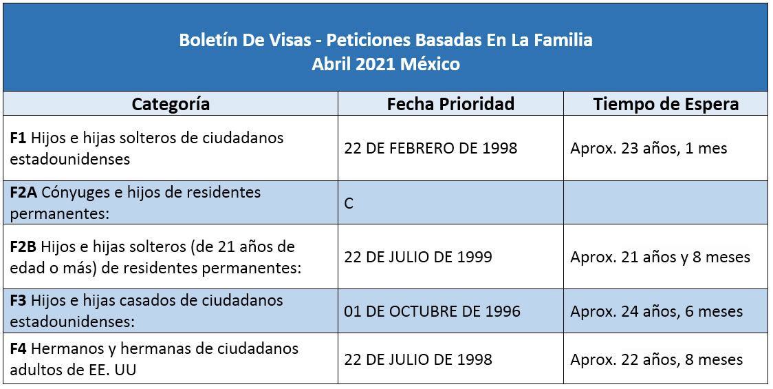Boletín De Visas Abril 2021
