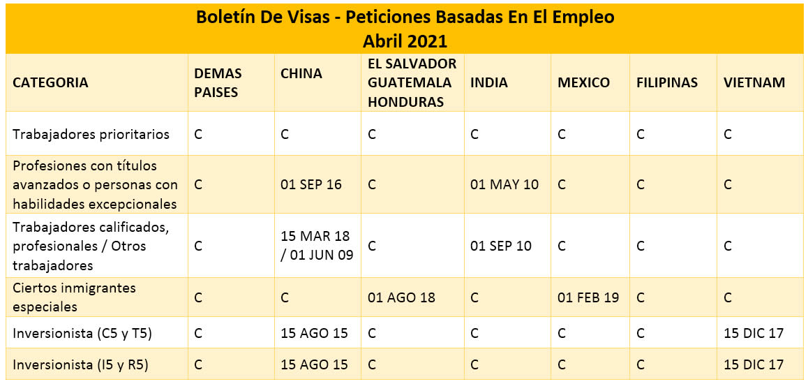 Boletín De Visas Abril 2021