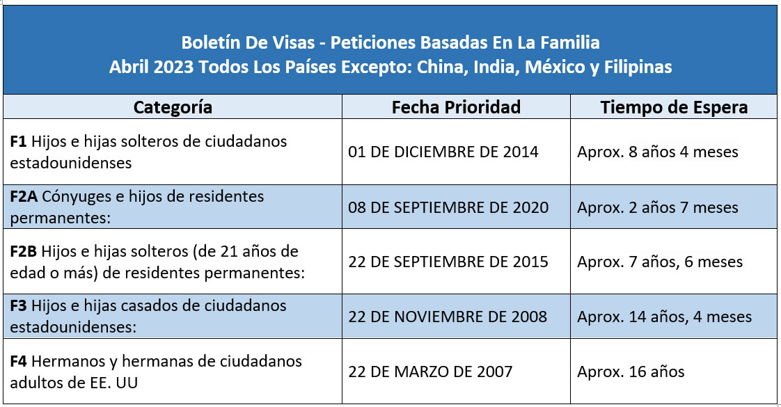Boletín De Visas Abril 2023