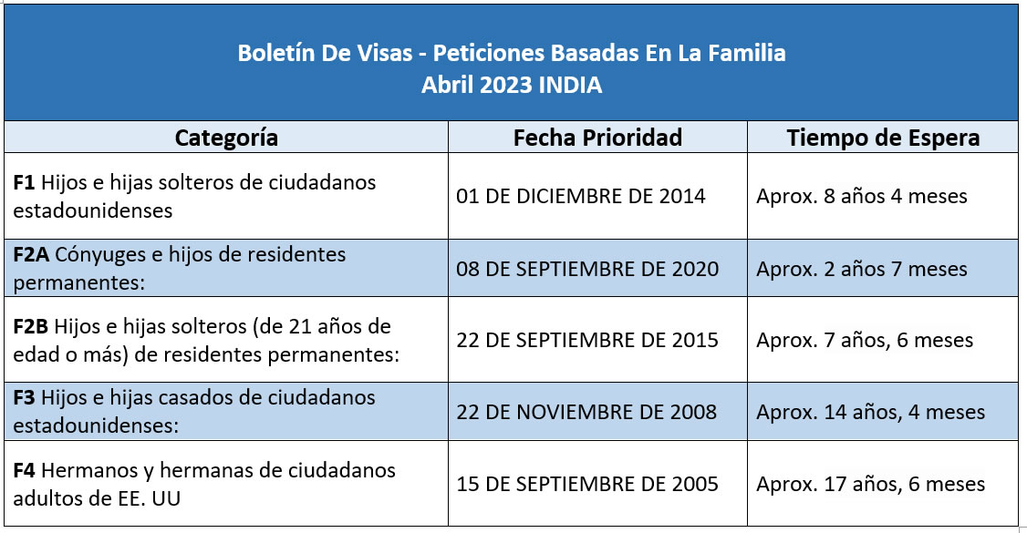 Boletín De Visas Abril 2023