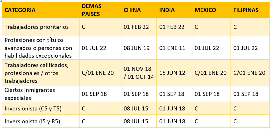 Boletín De Visas Marzo 2023