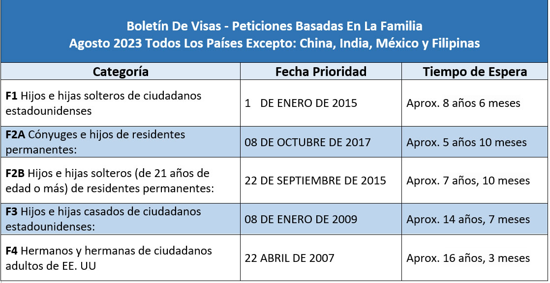 Boletín De Visas Agosto 2023