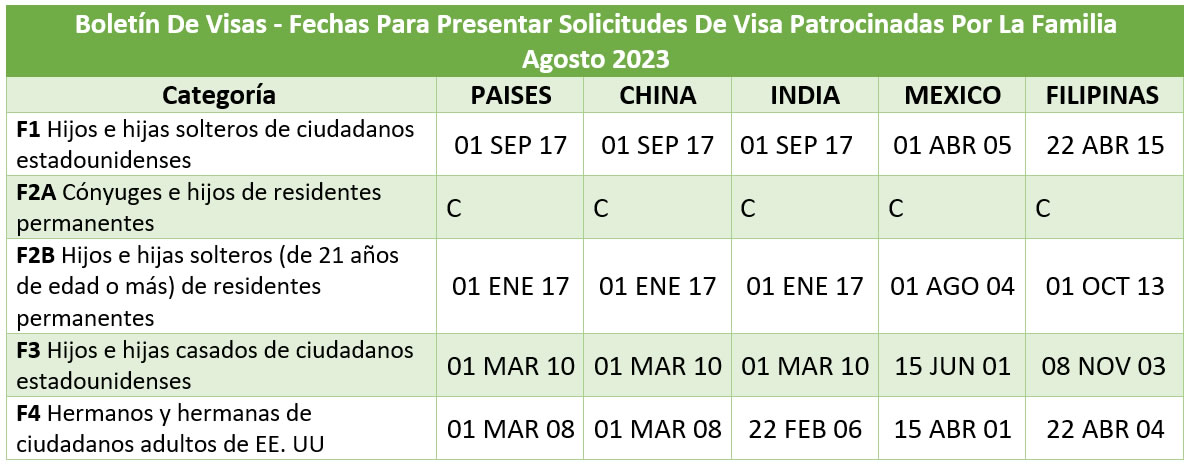 Boletín De Visas Agosto 2023