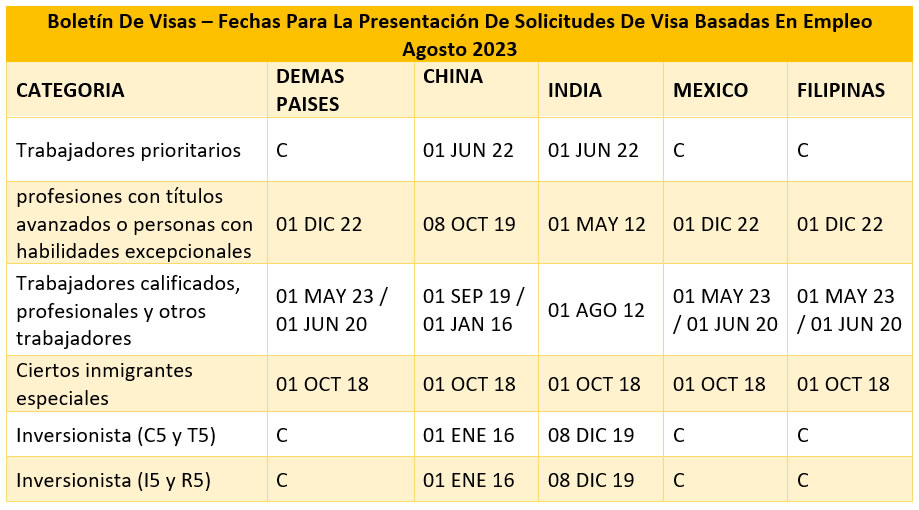 Boletín De Visas Agosto 2023