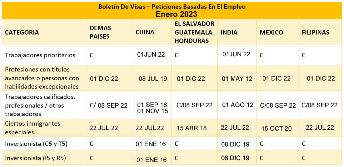 Boletín De Visas Enero 2023