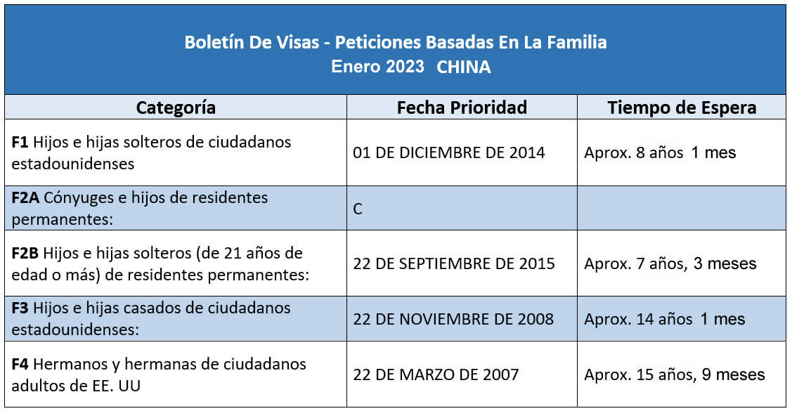 Boletín De Visas Enero 2023