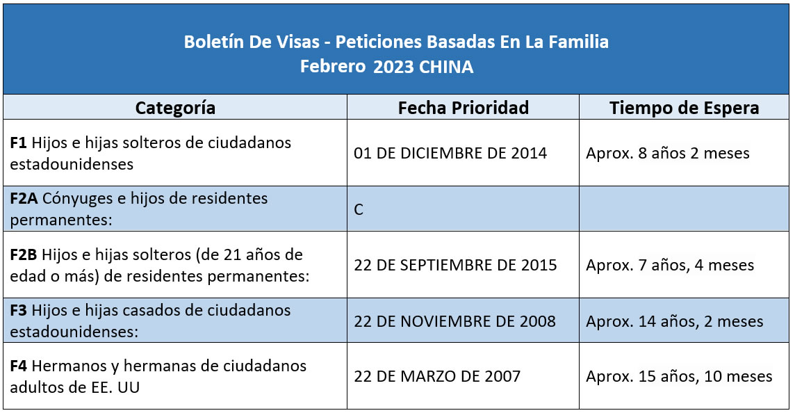 Boletín De Visas Febrero 2023