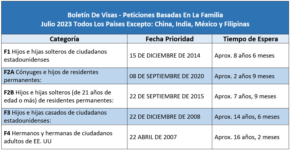 Boletín De Visas Julio 2023