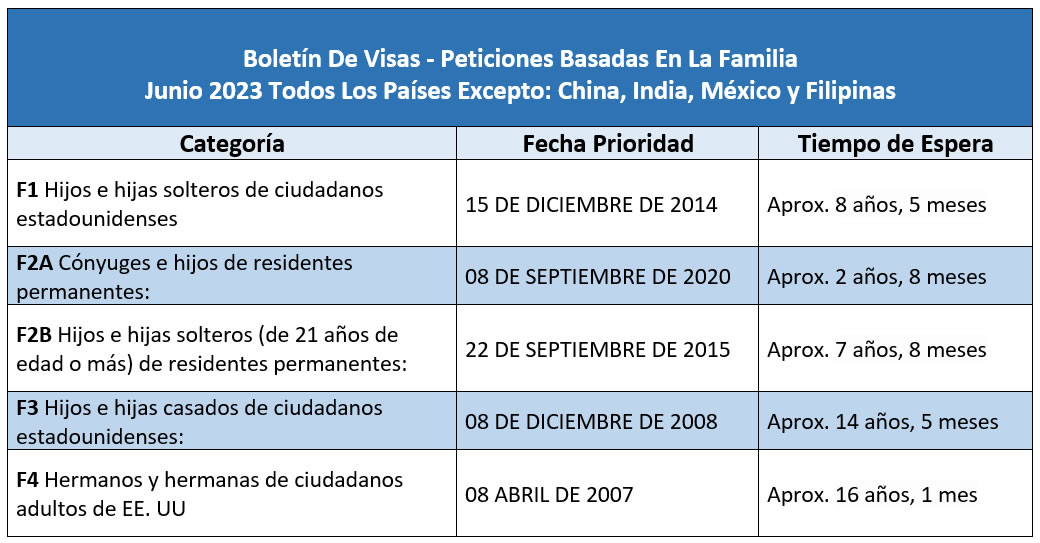 Boletín De Visas Junio 2023