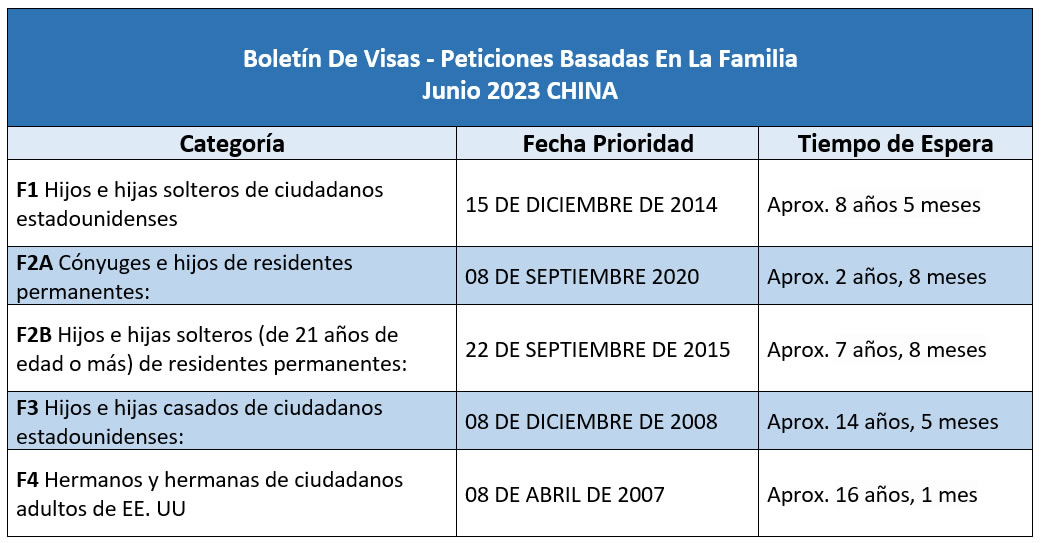 Boletín De Visas Junio 2023