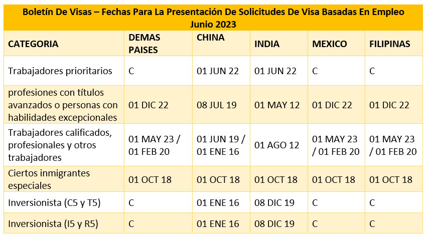 Boletín De Visas Junio 2023